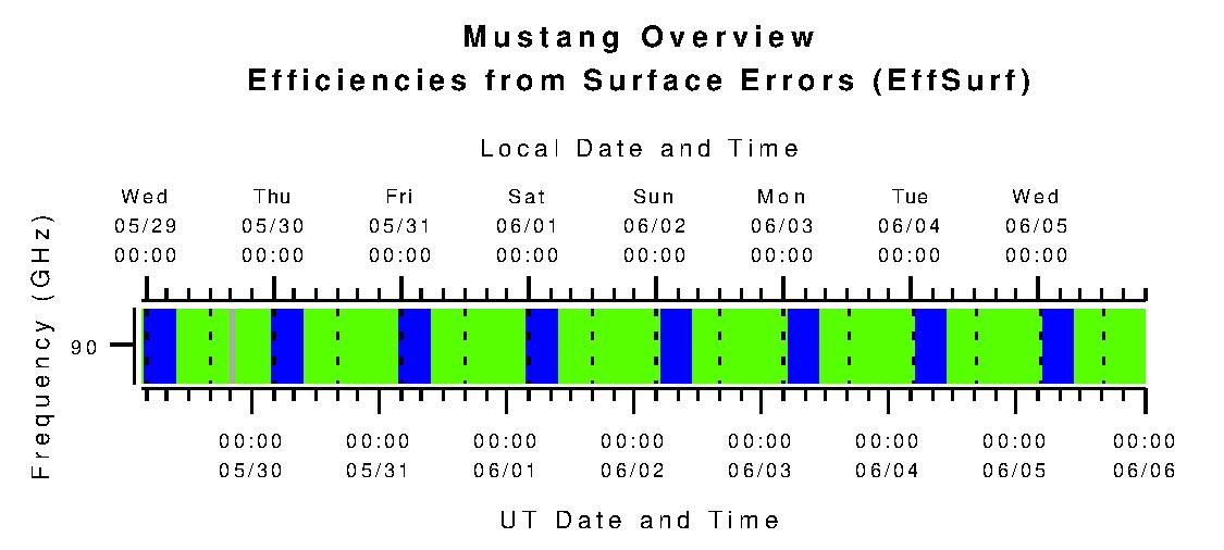 Mustang Efficiencies from Surface Errors (eta_surf)