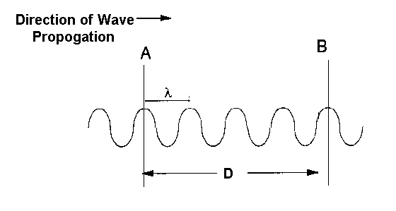 wave2.gif