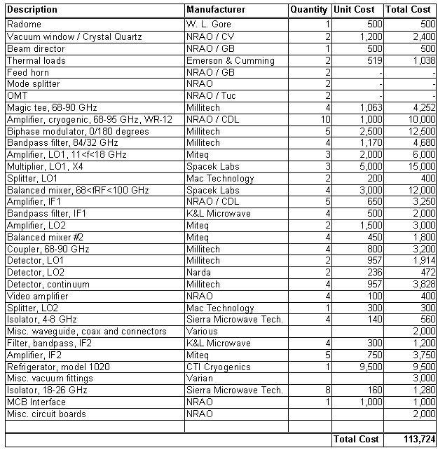 a 3 mm receiver for the gbt chart cryogenics