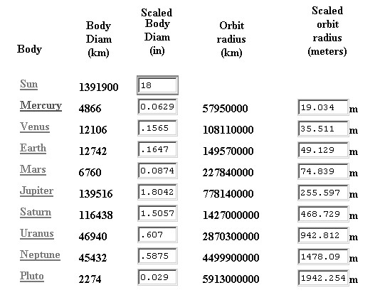 Scale Model Size Chart