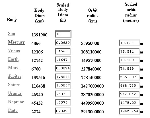 Scale Model Size Chart