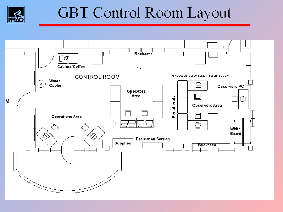 Gbt Control Room Layout