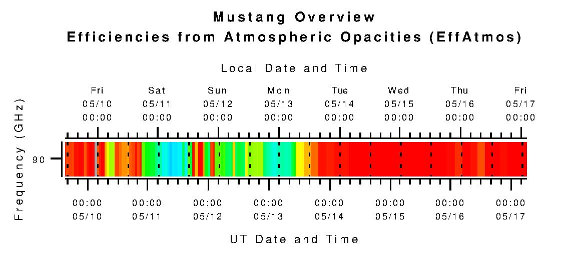 Mustang Efficiencies from Atmospheric Opacities (eta_atm)