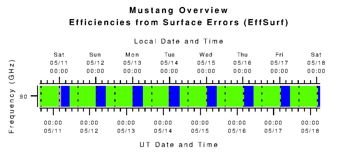 Mustang Efficiencies from Surface Errors (eta_surf)