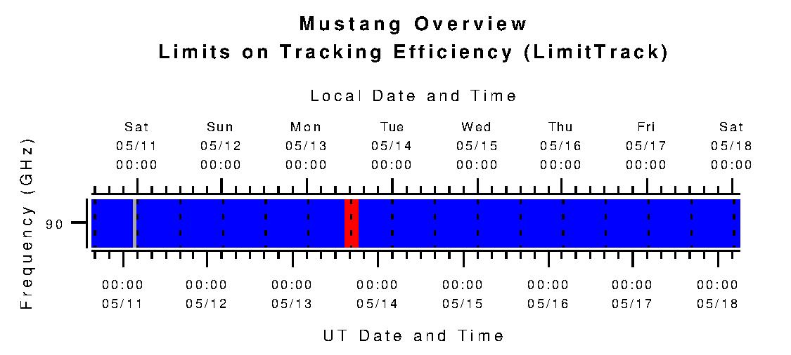 Mustang Limits on Tracking Efficiency (L_track)