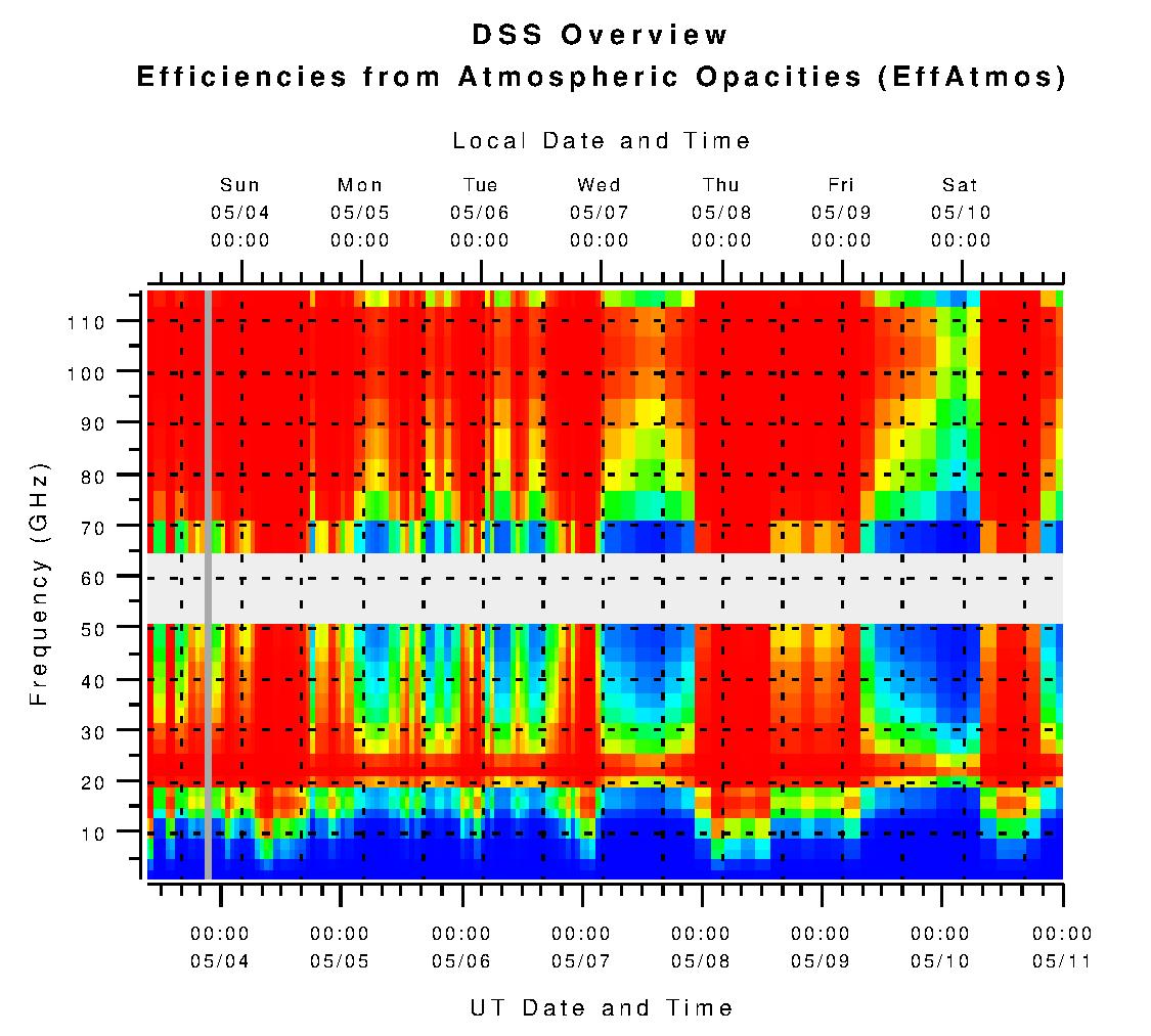 DSS Efficiencies from Atmospheric Opacities (eta_atm)