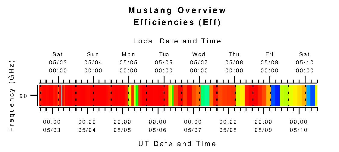 Mustang Pizza Plot No Limits