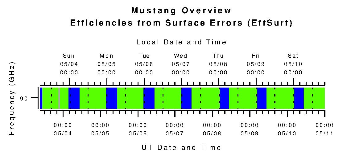 Mustang Efficiencies from Surface Errors (eta_surf)