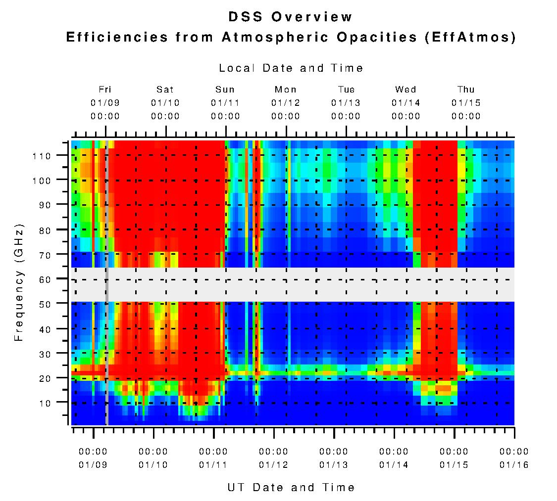 DSS Efficiencies from Atmospheric Opacities (eta_atm)