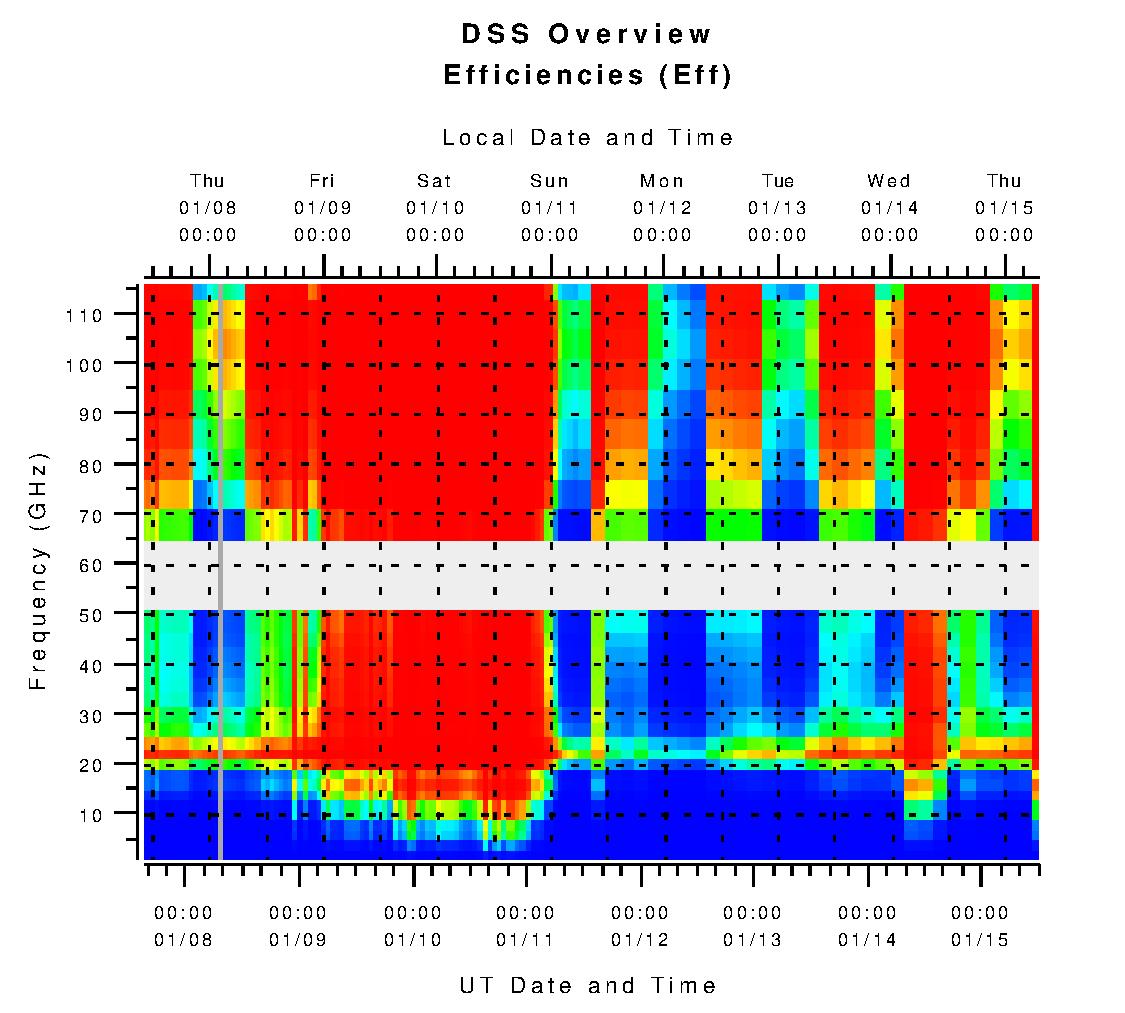 DSS Pizza Plot No Limits