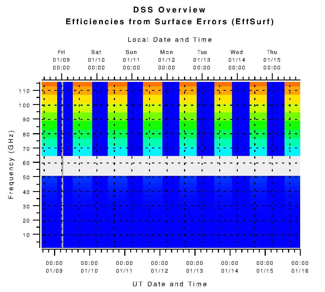 DSS Efficiencies from Surface Errors (eta_surf)