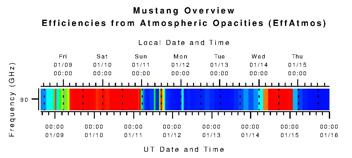 Mustang Efficiencies from Atmospheric Opacities (eta_atm)