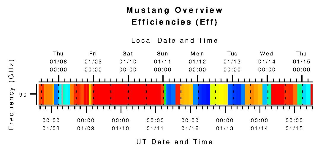 Mustang Pizza Plot No Limits