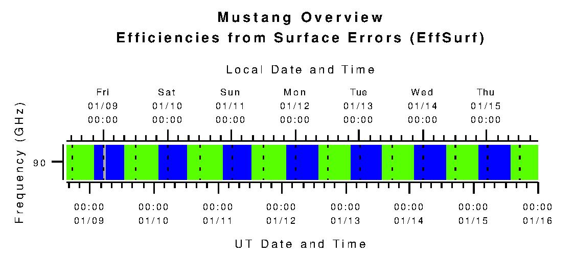 Mustang Efficiencies from Surface Errors (eta_surf)