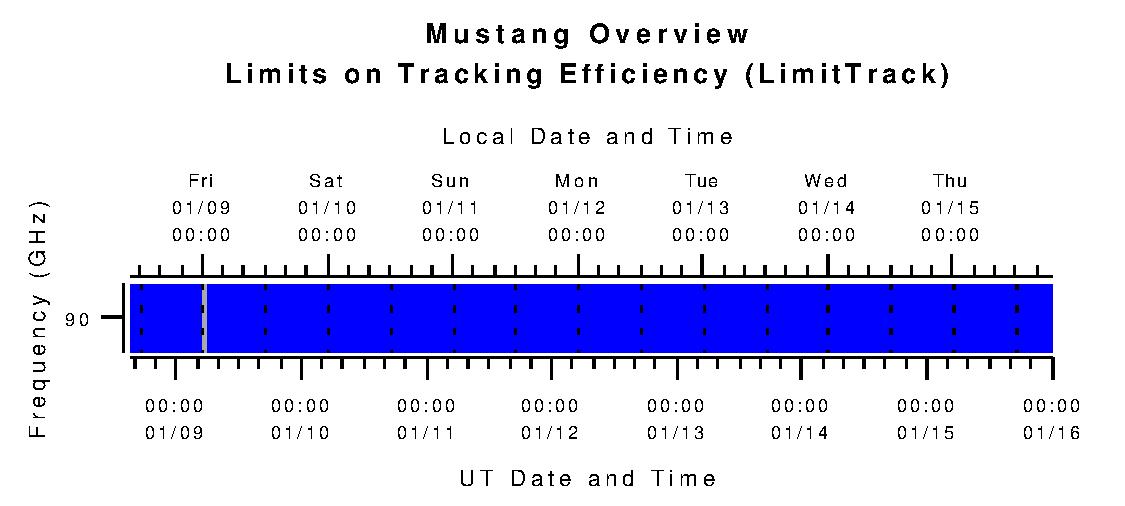 Mustang Limits on Tracking Efficiency (L_track)