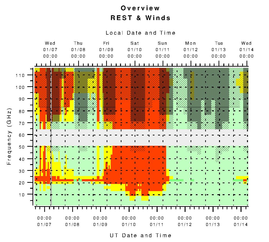 Original Recipe Pizza Plot