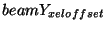 $ beamY_{xel offset}$