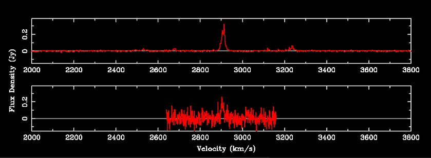 22 GHz water maser emission from the GBT and the 140 Foot