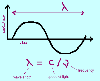 wave.gif