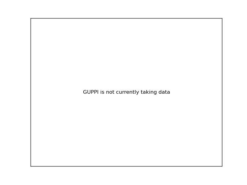 GUPPI Monitor