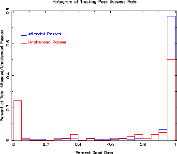 \begin{figure}
\special{psfile=summaryHist.ps angle=-90 vscale=75 hscale=75}
\end{figure}