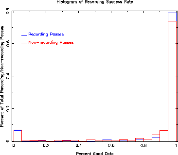 \begin{figure}
\special{psfile=tapeHist.ps angle=-90 vscale=75 hscale=75}
\end{figure}