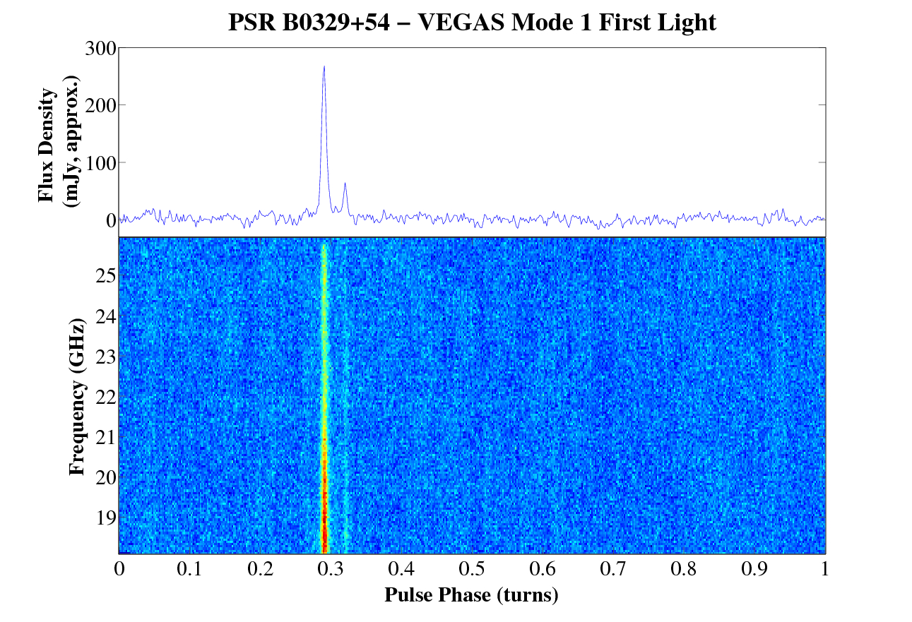PSR B0329+54