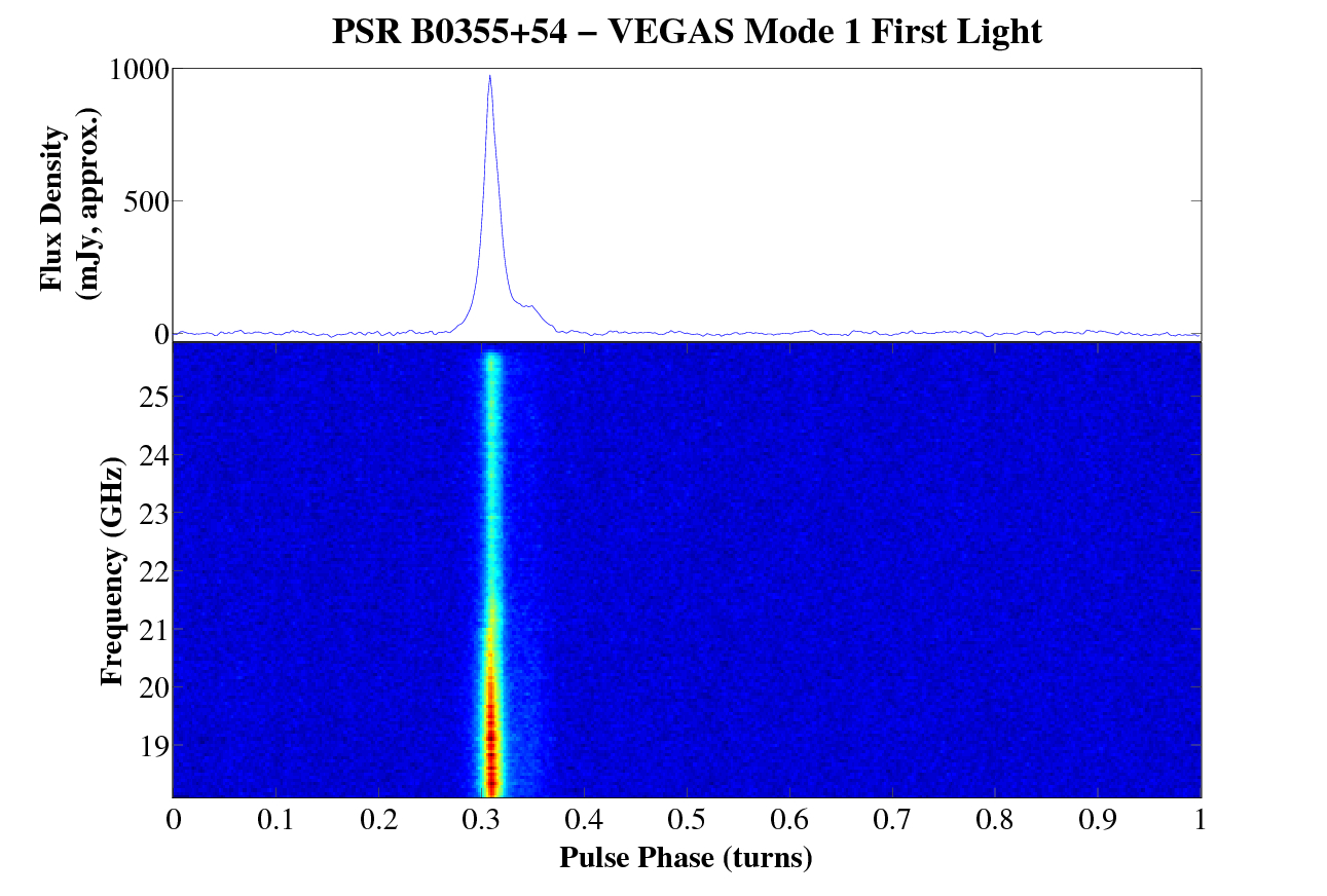 PSR B0355+54