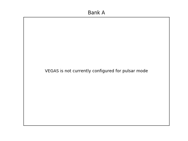 VPM Monitor Bank A