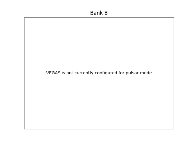 VPM Monitor Bank B