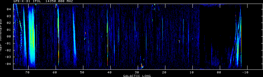 GPB-K-Deviations