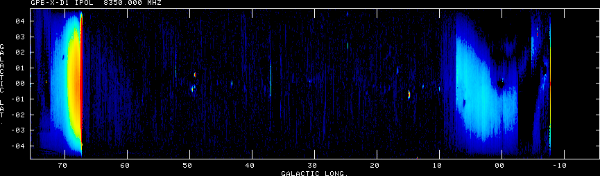 GPB-X-Deviations
