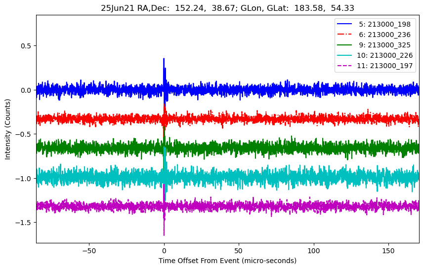 E-25-06-21T213000_198