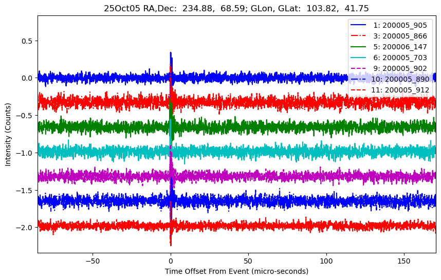 E-25-10-05T200005_905