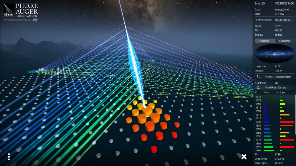 Highest Energy Event