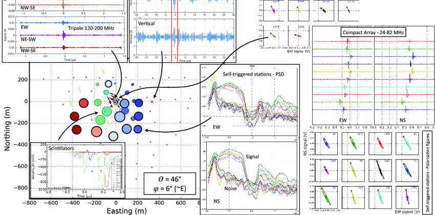 CODALEMA radio detection schematic