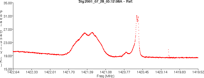 M33 Neutral Hydrogen