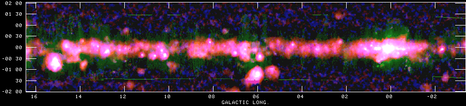 Galactic Center at 8.35 (red), 10.3 (green) and 14.35 (blue) GHz