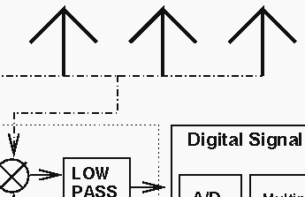 Schematic of Internet Array Element