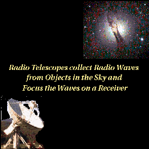 Radio Telescopes collect Radio Waves