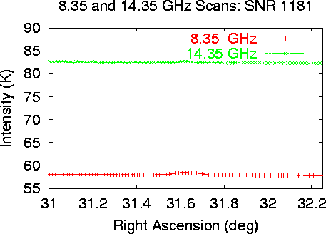 Raw Temperature Data for SNR 1181