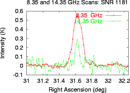 Raw Temperature Data for SNR 1181