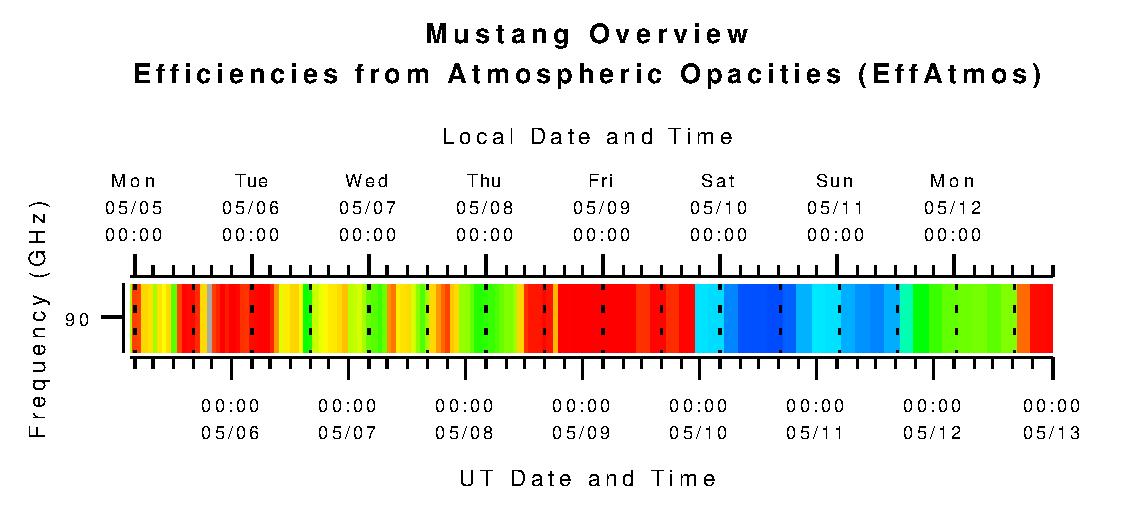 Mustang Efficiencies from Atmospheric Opacities (eta_atm)