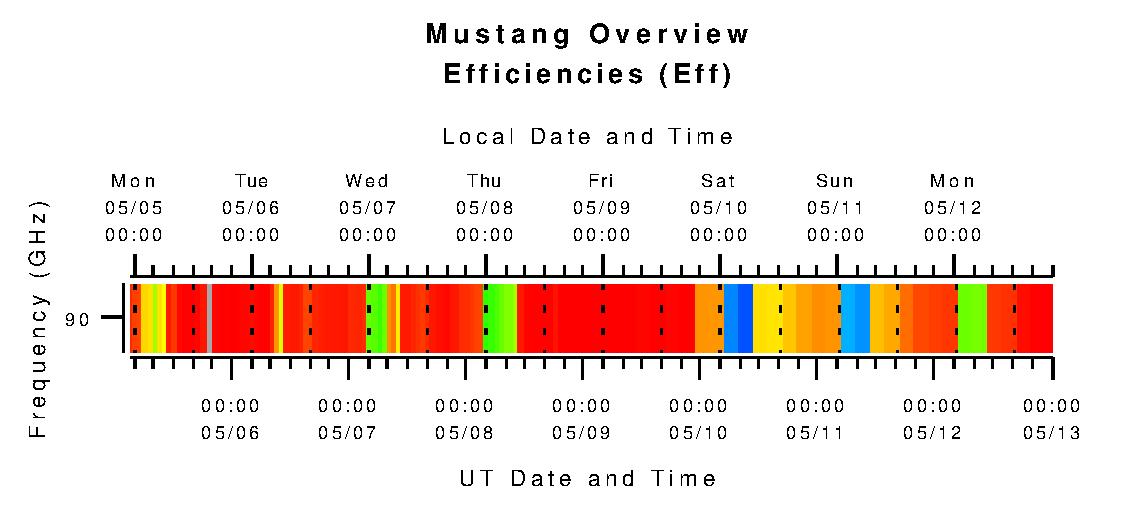 Mustang Pizza Plot No Limits