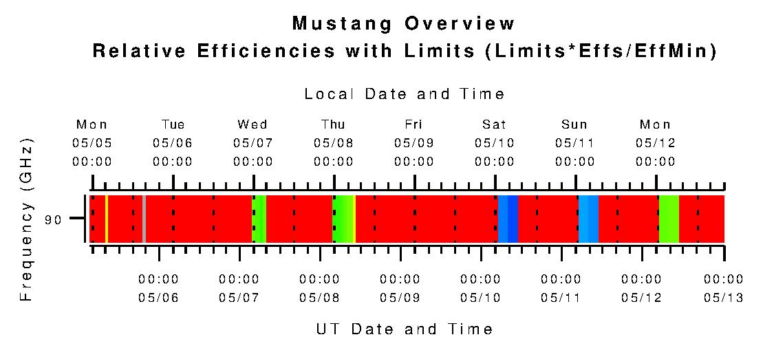 Mustang Pizza Plot
