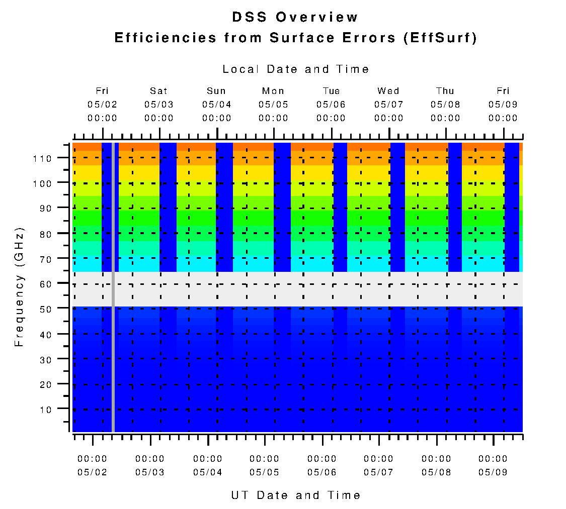 DSS Efficiencies from Surface Errors (eta_surf)