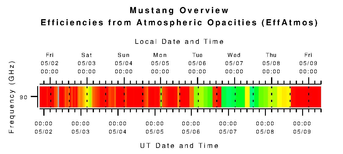 Mustang Efficiencies from Atmospheric Opacities (eta_atm)