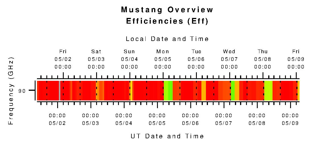 Mustang Pizza Plot No Limits