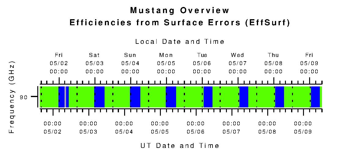 Mustang Efficiencies from Surface Errors (eta_surf)