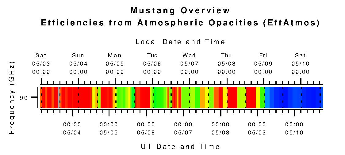 Mustang Efficiencies from Atmospheric Opacities (eta_atm)